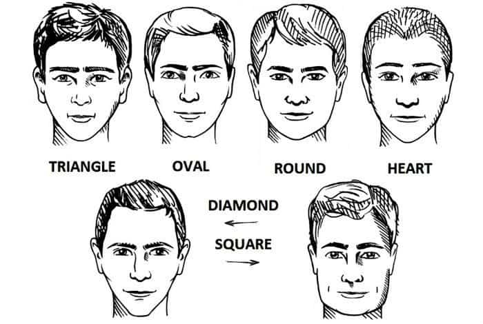 face shapes illustration