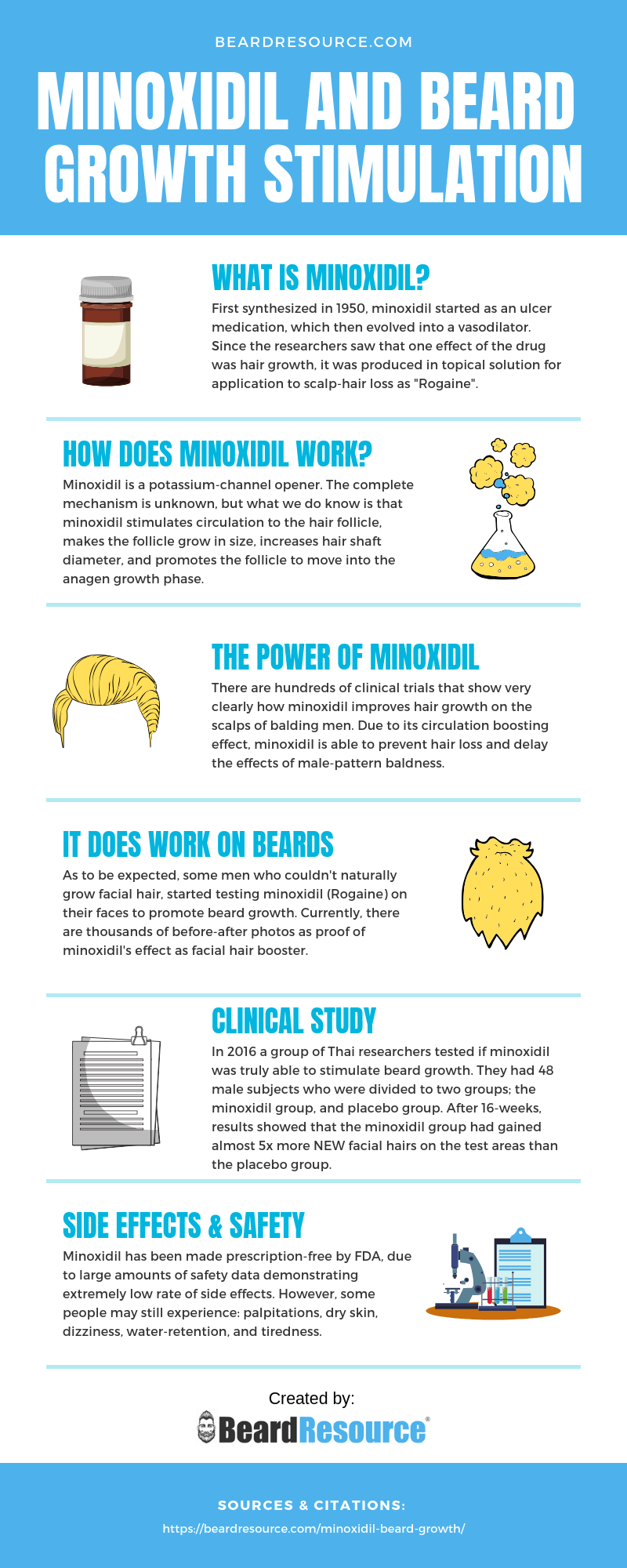 minoxidil beard infographic